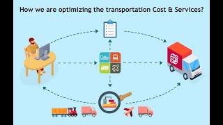 Optimal solution in transportation problem