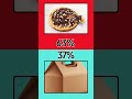 Ultimate Food Battle 🍟🍰 Would You Rather Part 4  #quiz #quizshorts #trivia #wordpuzzlegame#shorts