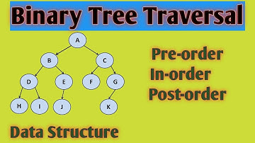 Binary tree traversal [ Preorder, Inorder, Postorder] || Data structures and algorithms|shortcut