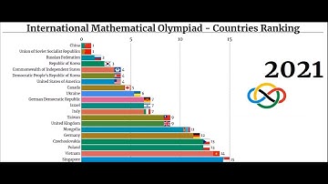 Top 20 Country by International Mathematical Olympiad - Countries Ranking (1959 - 2021)
