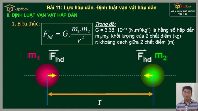 7. Tác Động và Ảnh Hưởng của Định Luật Vạn Vật Hấp Dẫn Đến Các Lĩnh Vực Khác