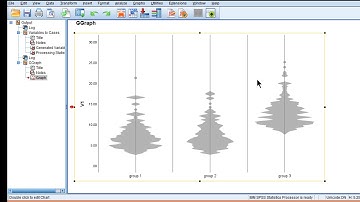 Violin plot in SPSS