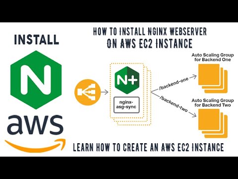 How to Install Nginx Webserver On AWS EC2 Instance - OnDemand Labs