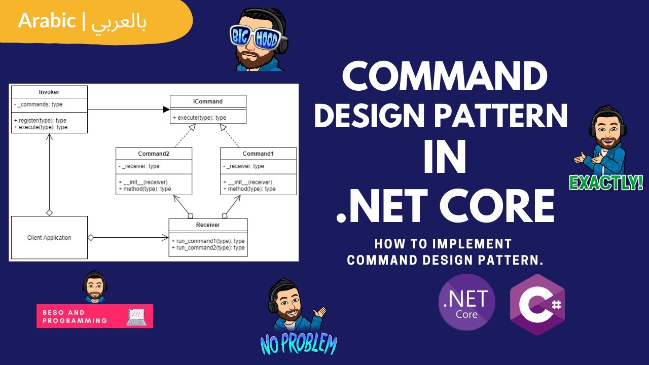 Design Patterns Arabic: Command Pattern Arabic. What, Why and How to ...