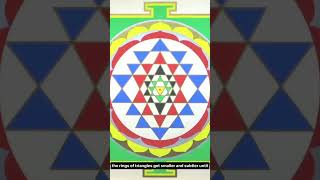 Joan Shivarpita Harrigan - The Significance of the Shri Yantra - Buddha at the Gas Pump Interview®