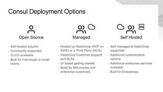 Using Terraform Cloud to Manage HashiCorp Consul Service on Azure