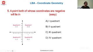 LBA 9th Maths Coordinate Geometry MCQ 5