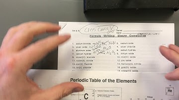 Formula Writing Binary ionic Compounds Names to Formulas