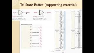 Tristate buffer