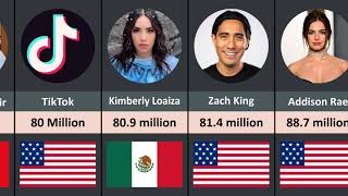 Most Followed TikTok Accounts 2024