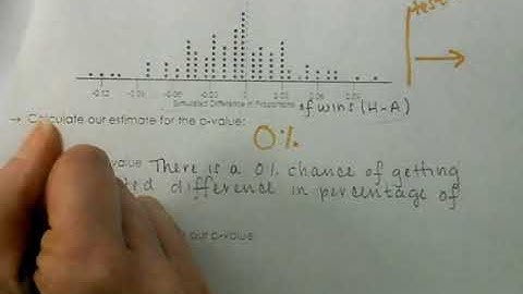 Statistical Reasoning Chapter 2 - Increasing Data and Review of Hypothesis Testing