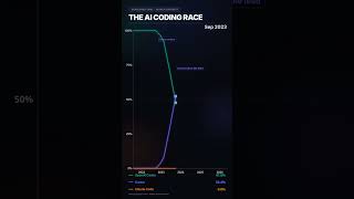 The AI Coding Race: From Codex to Claude Code (2021–2026)