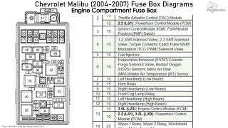 Chevrolet Malibu (2004-2007) Fuse Box Diagrams - YouTube | 1998 Chevy Malibu Fuse Box Diagram | | YouTube