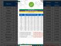 Excel Salary Sheet trick || MS Excel short trick || MS Excel shorts || MS Excel Tutorial short