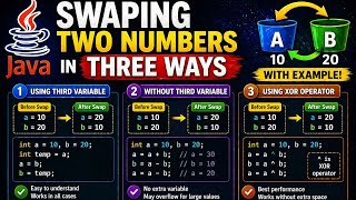 #1 Swapping Two Numbers in 3 Ways in Java | Without Temp, With Temp, XOR Explained
