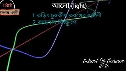 আলোClass10_18th||তড়িৎ চুম্বকীয় তরঙ্গের বর্ণালী||আলোর বিক্ষেপণ||electromagnetic weve and spectrum