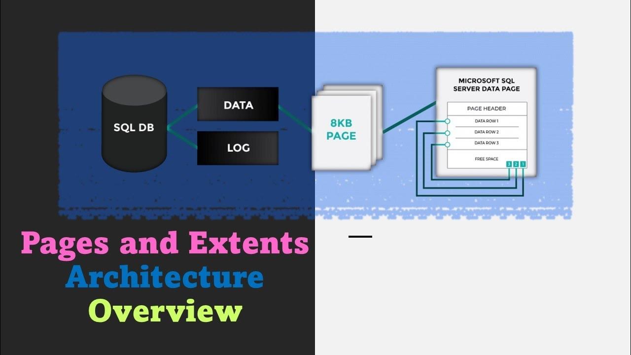 DAY#3: SQL Server Storage Architecture PART2 - YouTube
