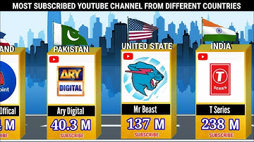 Most subscribed YouTube channel from different countries🔥|Comparison in 3d