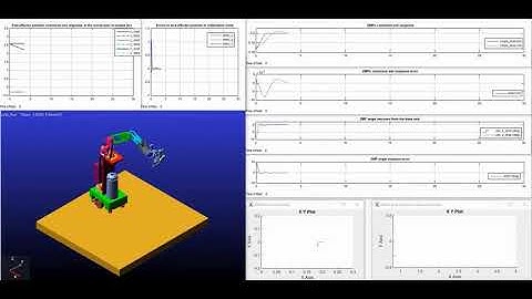 Mobile Manipulator Control for On-line Tip-over Avoidance (Adams-Matlab/Simulink)