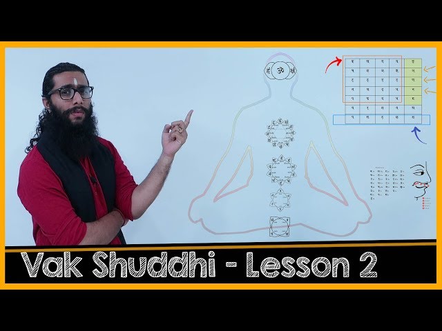 The First Sanskrit Lesson- Mastery of Sound(Check Point) class=