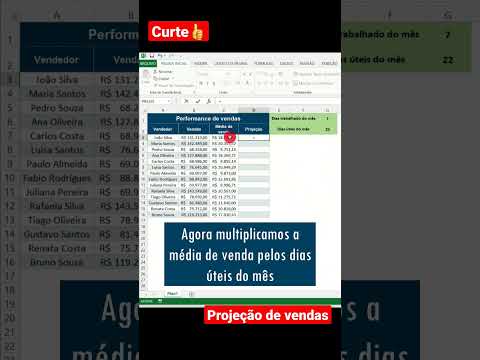 projeção de vendas