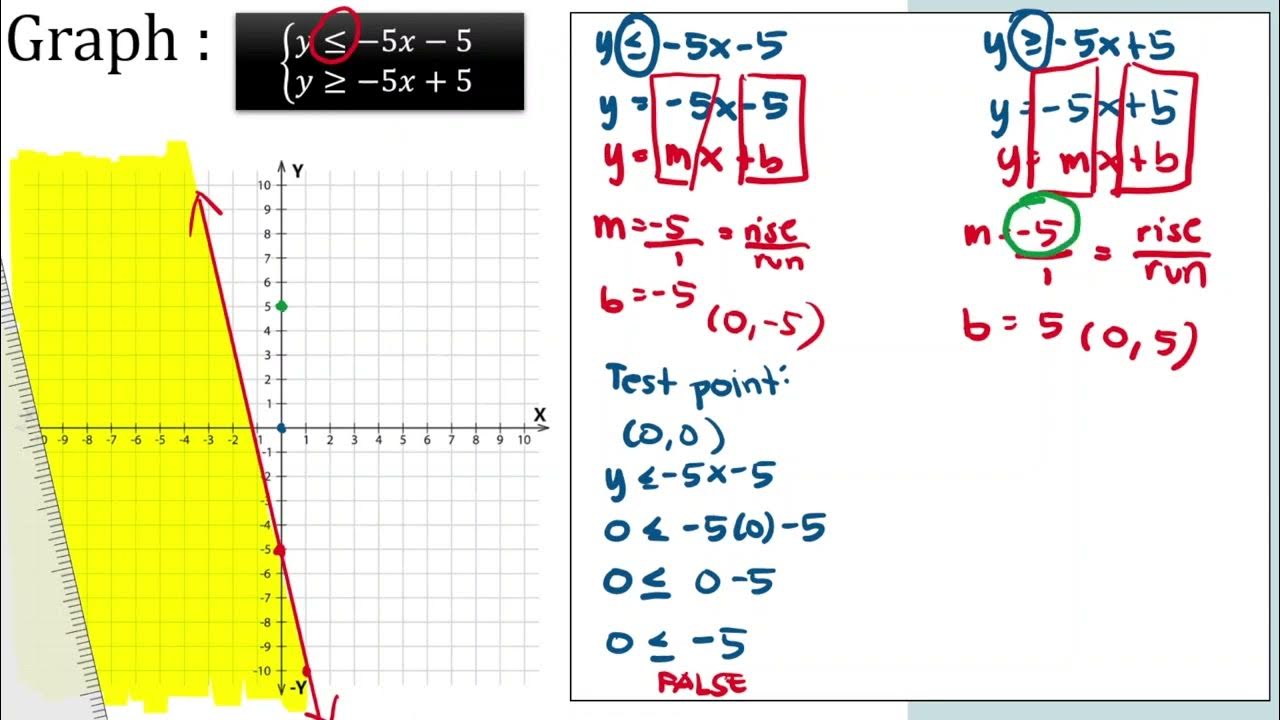 TAGALOG Mastering Graphs Conquer System Linear Inequalities Part 2 tagalog-mastering-graphs-conquer-system-linear-inequalities-part-2
