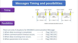 Industrial Communications course lesson 2 screenshot 5