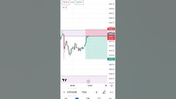 Ethusd||Analysis||Forex||Crypto||Forex pip traper #analysis#stockmarket #currencytrading #forexlive