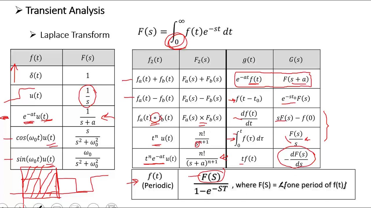 Transient Analysis Using Laplace Transform Circuits Elc202b 2020 1 2 Youtube