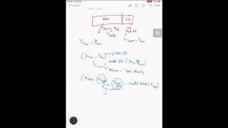 Evaluation Metrics for Regression Model Part 1 | Machine Learning Tutorial | Open Knowledge Share Wealth
