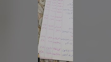 متشابهات ف سوره البقره وال عمران والنساء الجزء الأول