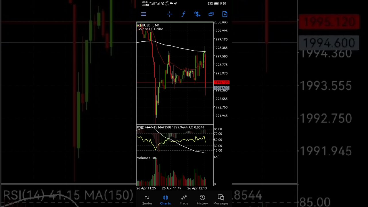 USD Core Durable Goods Orders m/m High Impact Fundamental news ( 26 April 2023)