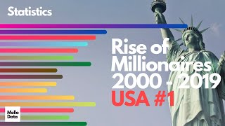 Rise of the millionaires - Statistical Data Comparison Country wise - USA#1 True power