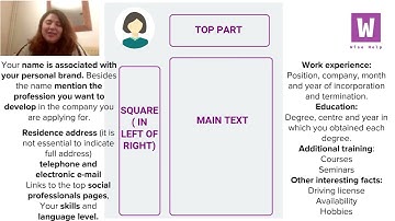 Online Workshop -  CV Formatting & LinkedIn Optimization, Wise Help