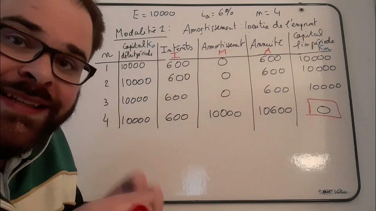 Mathématiques financières Emprunt & amortissement (exercice corrigé) YouTube