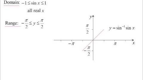 12X1 T05 03 graphing inverse trig 2015