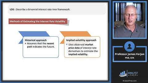 The Arbitrage-Free Valuation Framework (2025 Level II CFA® Exam – Fixed Income –Module 2)