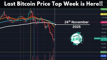 Last top week is here! Latest Bitcoin Market Update in Tamil - Crypto Tamil