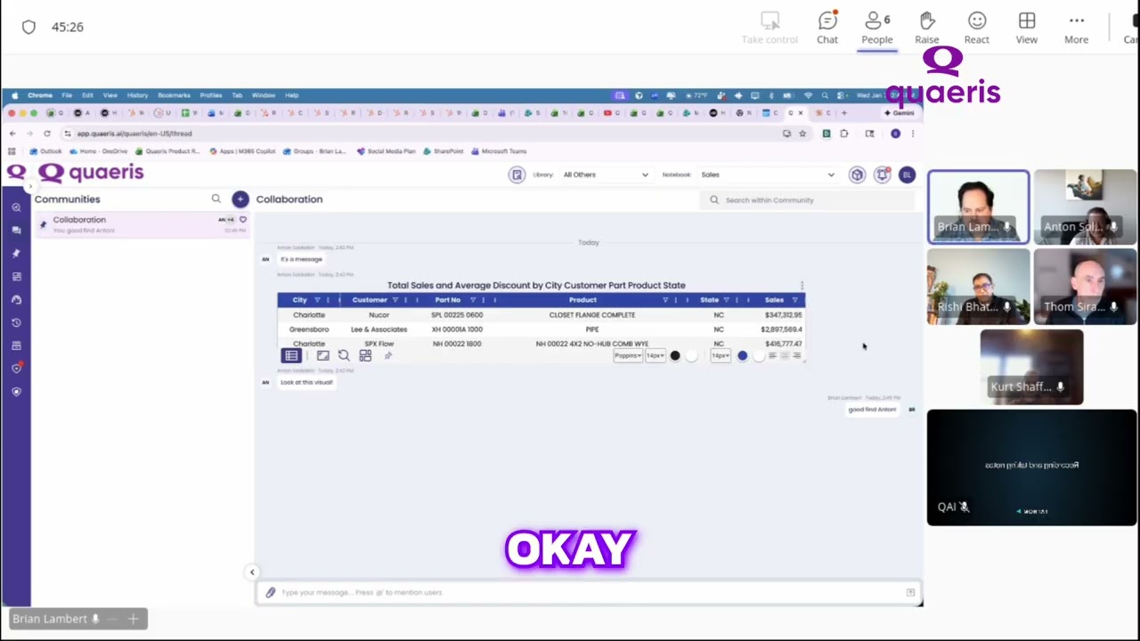 Community Collaboration: Unlocking Success and Adding Visuals