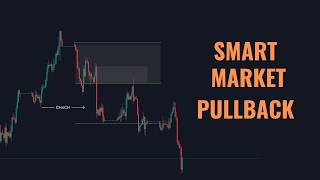Smart Money Pullback Strategy | CHoCH & Institutional Entry Model