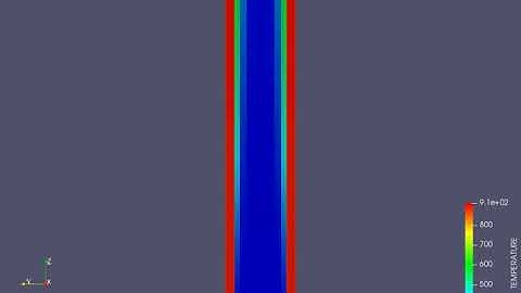 Conjugate Heat transfer temperature distribution