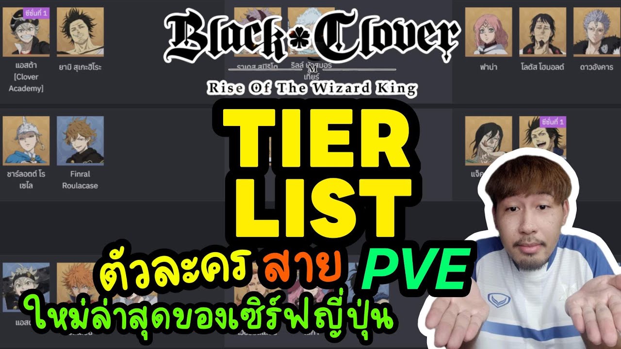 Tier List PVE YouTube Tier List Pve Youtube