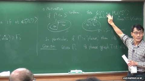Immersions of graphs and embedding between RAAGs