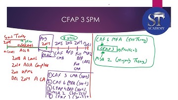 Intro Session SPM covering Syllabus Outline, Changes & Study Approach by Sir Saud Tariq & Sir Areeb