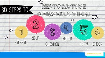 WANT TO KNOW HOW TO HAVE RESTORATIVE CONVERSATIONS TO RESOLVE CONFLICT? HERE