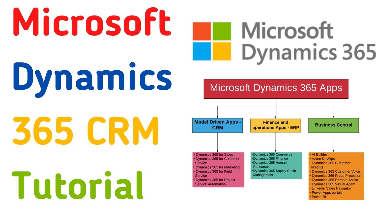 Microsoft Dynamics CRM Tutorial for Beginners Dynamics 365 CRM