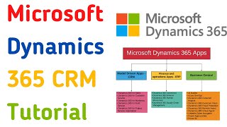 Microsoft Dynamics CRM Tutorial for Beginners |  Dynamics 365 CRM Training | Microsoft CRM Basics