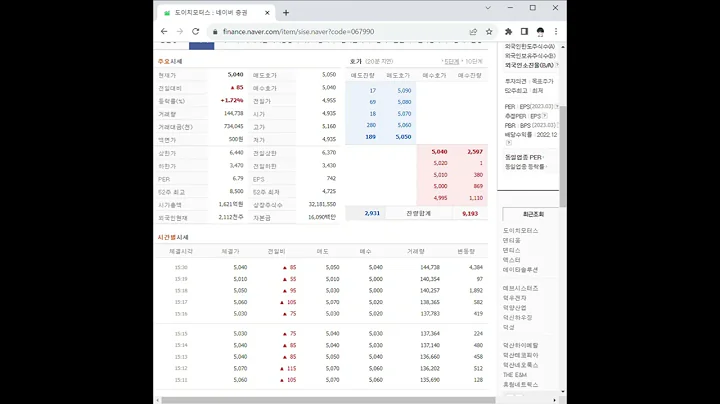 067990도이치모터스 주가 전망 및 차트 분석