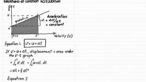 Equations of Constant Acceleration