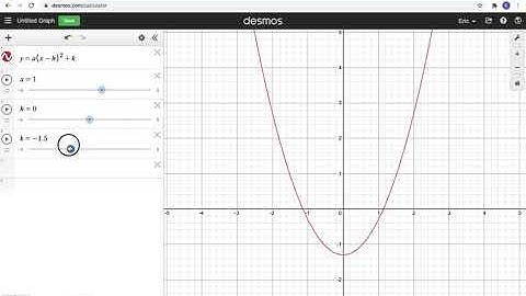 The effects of changing a, h, and k in the Graph of a Vertex Form using Desmos